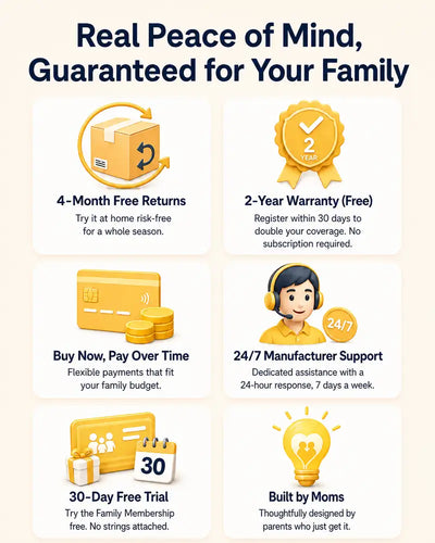 Family membership benefits including 4-month free returns, a free 2-year warranty, flexible payments, 24/7 manufacturer support, a 30-day free trial, and parent-designed service.